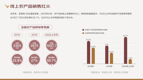 京東大數(shù)據(jù)研究院 2020線上農(nóng)產(chǎn)品消費(fèi)趨勢報告