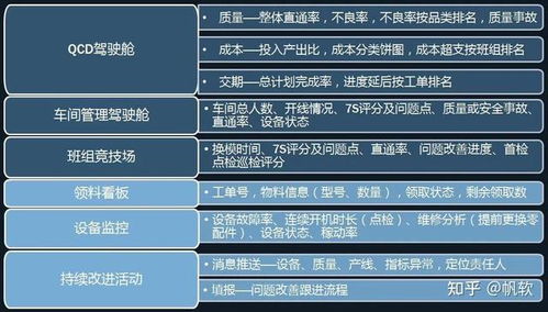大數(shù)據(jù)時代,如何做好數(shù)字化精益生產(chǎn) 附26頁智慧工廠解決方案