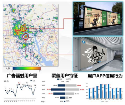 90%的大數(shù)據(jù)產品是偽需求，所以沒人買單
