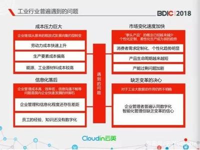 工業(yè)大數(shù)據(jù)智能化改造 云英實踐與未來展望