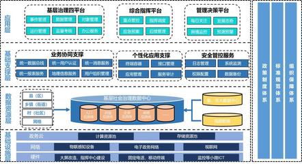 大數(shù)據(jù)賦能基層治理 寧波電信以城市數(shù)據(jù)獲省內(nèi)案例大獎