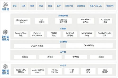 我國人工智能基礎軟件發(fā)展現(xiàn)狀 生態(tài)構(gòu)建中的根技術突破