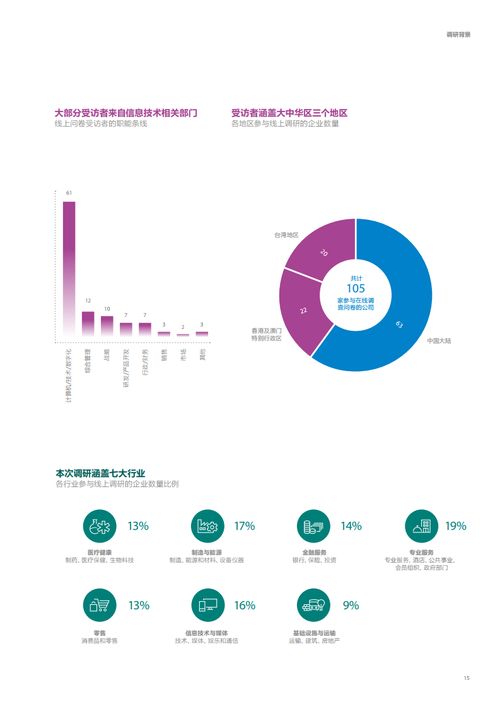2020年大中華區(qū)人工智能成熟度調(diào)研報(bào)告解讀 聚焦人工智能基礎(chǔ)軟件開發(fā)現(xiàn)狀與未來(lái)